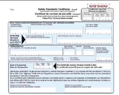 Car Safety guranteed pass